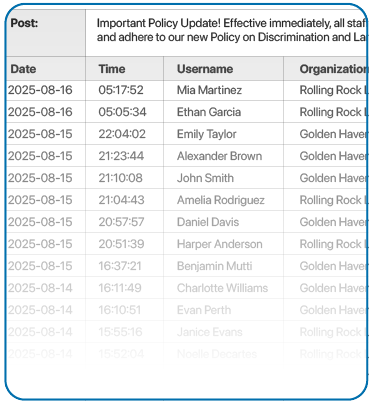 readreceiptreport Excerpt of a spreadsheet showing time, date, name, and more on a report